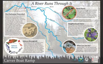 Carver Boat Ramp Interpretive Sign Clackamas River